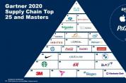 Gartner公布2020全球供應鏈TOP25，附中國供應鏈TOP25