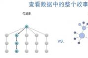 BI協(xié)助企業(yè)智能決策