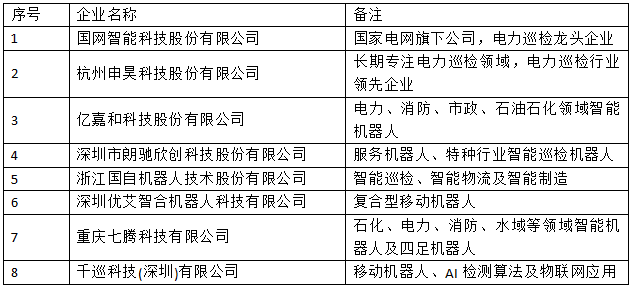 行業(yè)首發(fā)！《2022中國智能巡檢機器人行業(yè)發(fā)展研究白皮書》正式上線