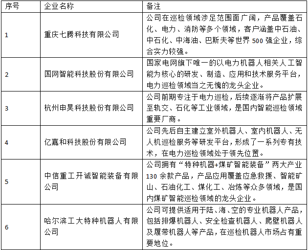 行業(yè)首發(fā)！《2022中國智能巡檢機器人行業(yè)發(fā)展研究白皮書》正式上線