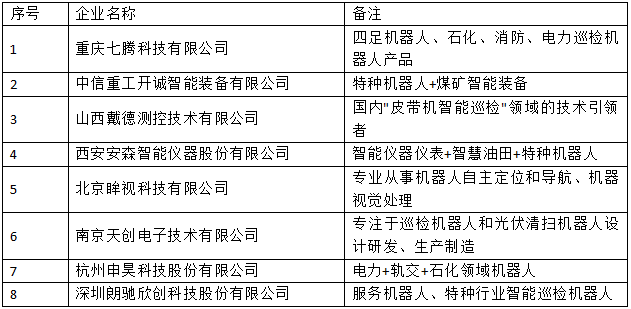 行業(yè)首發(fā)！《2022中國智能巡檢機器人行業(yè)發(fā)展研究白皮書》正式上線