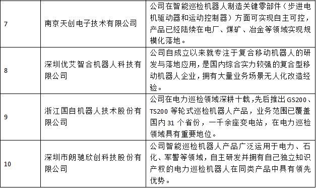 行業(yè)首發(fā)！《2022中國智能巡檢機器人行業(yè)發(fā)展研究白皮書》正式上線