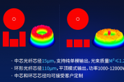 持矛握盾千里駒 銳科為激光行業(yè)破內(nèi)卷交出怎樣的答卷？