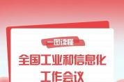 劃重點！一圖讀懂?全國工業(yè)和信息化工作會議